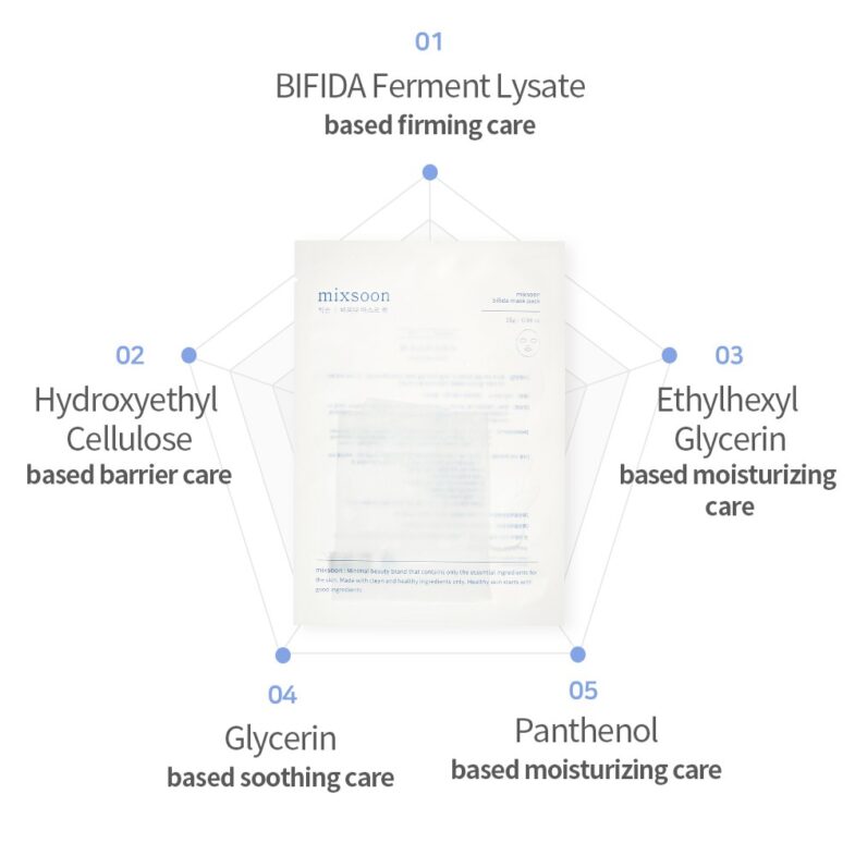 Proizvod paketa "mixsoon" opisuje prednosti korištenja BIFIDA Ferment Lysate, Hydroxyethyl Cellulose, Ethylhexyl Glycerin, Glycerin i Panthenol u korejskoj kozmetici, naglašavajući njegu učvršćivanja, barijere, vlaženja i umirivanja kože, s ključnim riječima kao što su "korejska kozmetika" i "Divote Cosmetics".