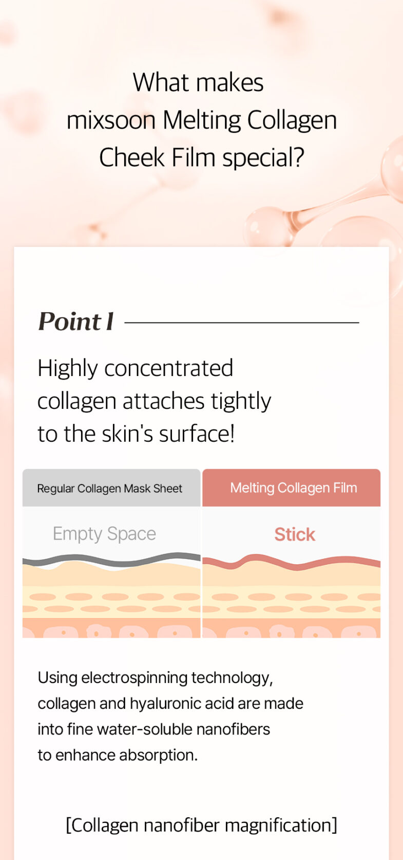 Promocija Korean cosmetics proizvoda Mixsoon Melting Collagen Cheek Film sadrži grafiku koja prikazuje način na koji visoko koncentrirani kolagen čvrsto prianja uz površinu kože, koristeći elektropinanje za stvaranje nanovlakana radi poboljšanja apsorpcije, a proizvod se uspoređuje s običnim kolagenskim maskama, ističući kako divote cosmetics inovativnost nudi bolje rezultate.